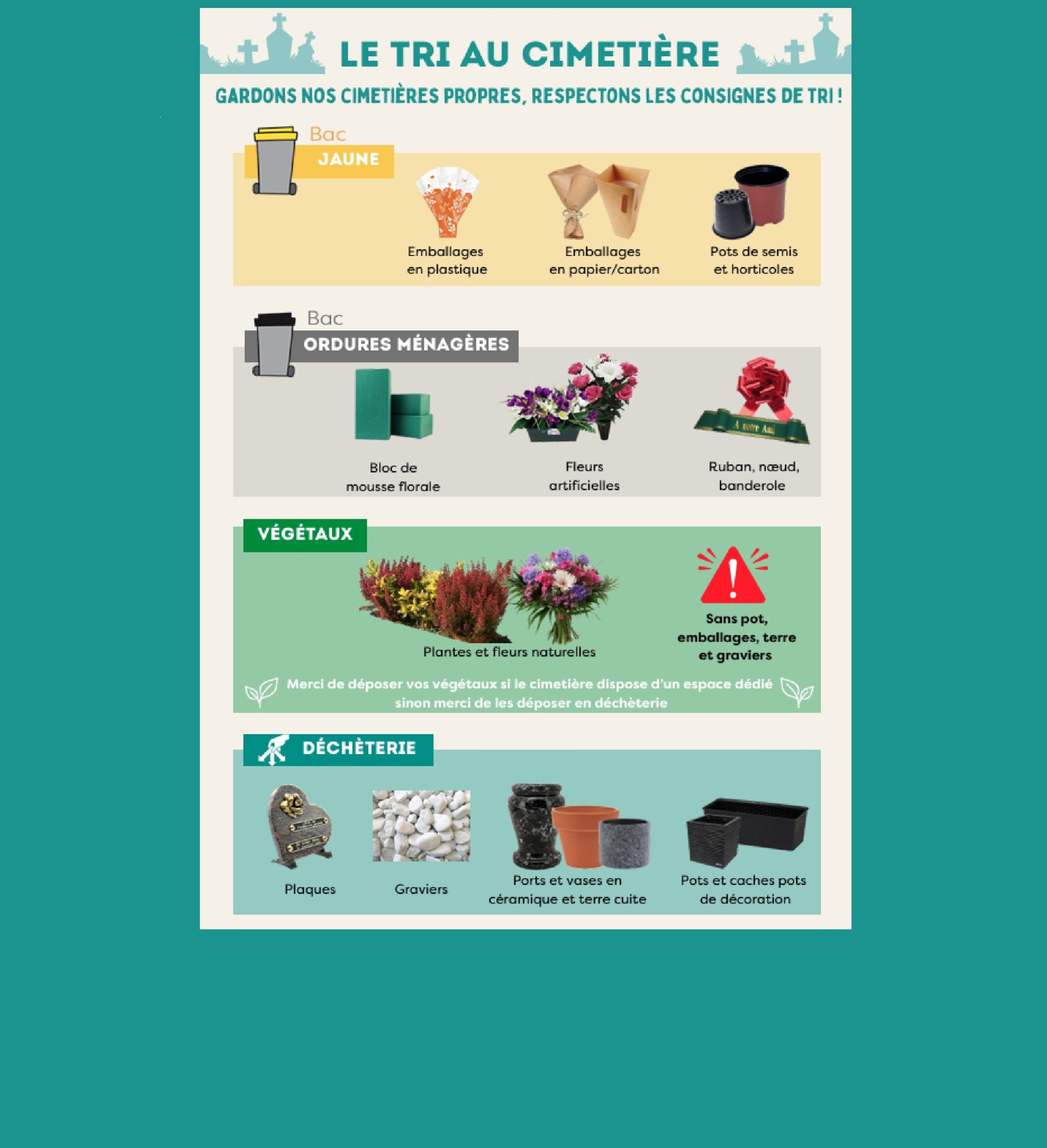 Consignes de Tris des déchets aux cimetières